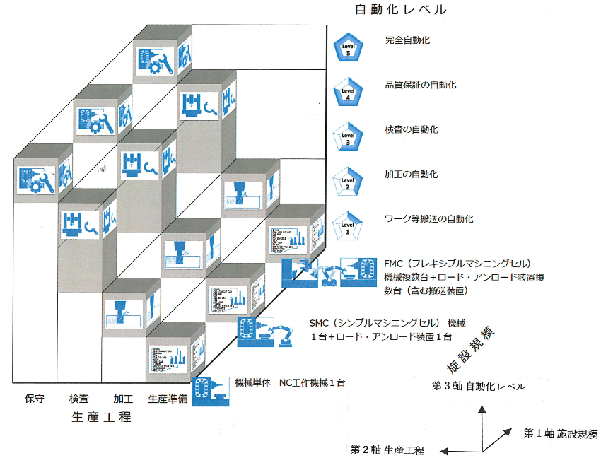 3Dマトリックス図